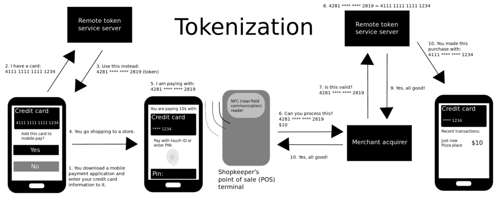 How_mobile_payment_tokenization_works
