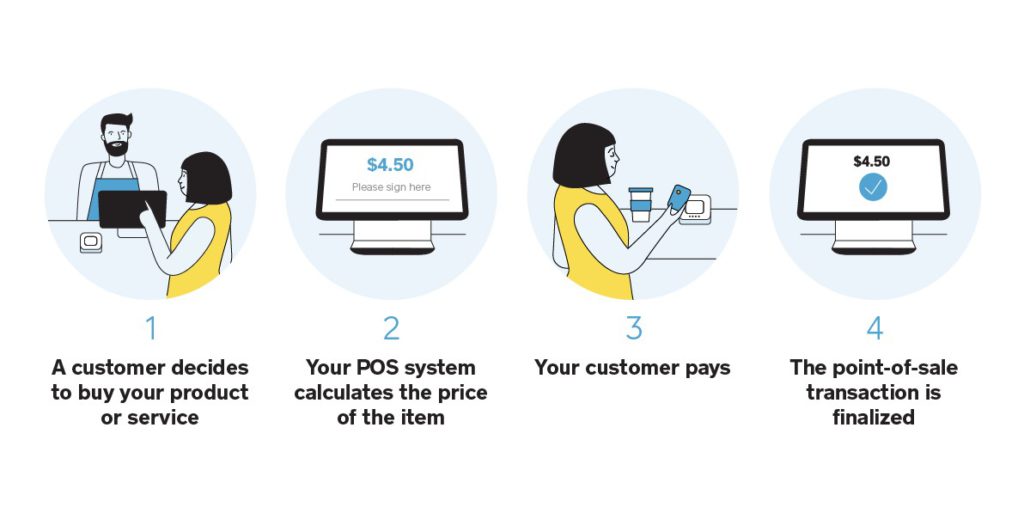 Point-of-Sale-POS-System-workflow-Gettrx