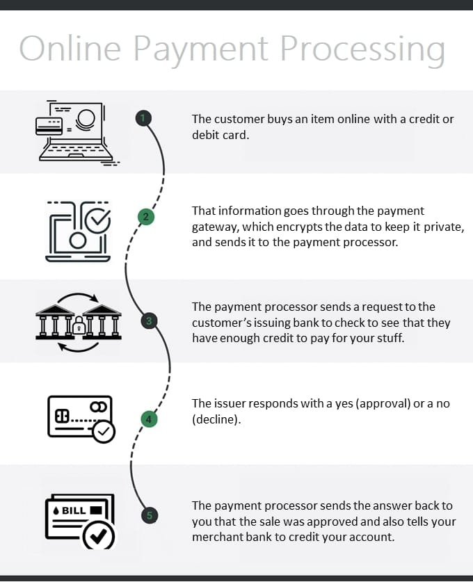 Credit Card Machine FAQs