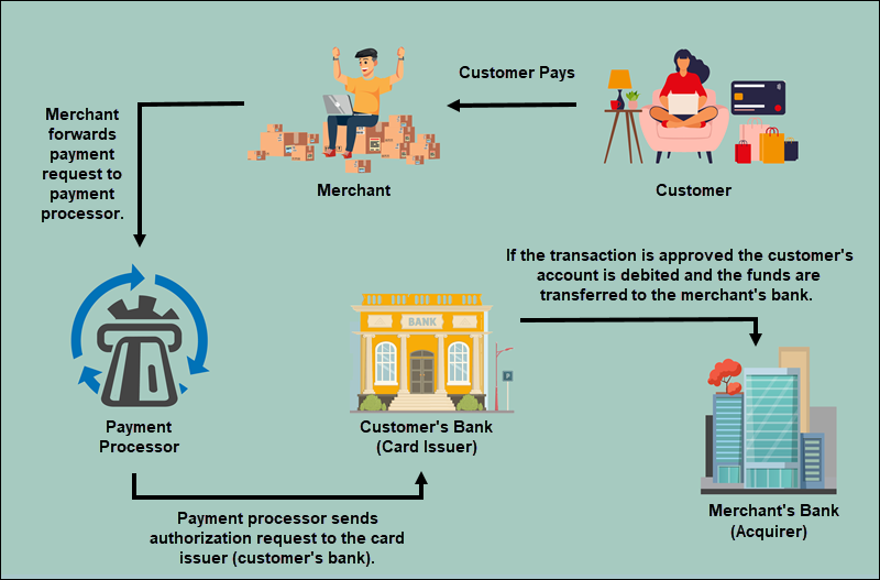 payment-processing-GETTRX