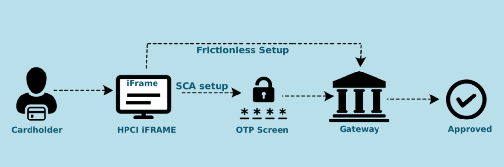 3D Secure 2.0 Authentication - GETTRX