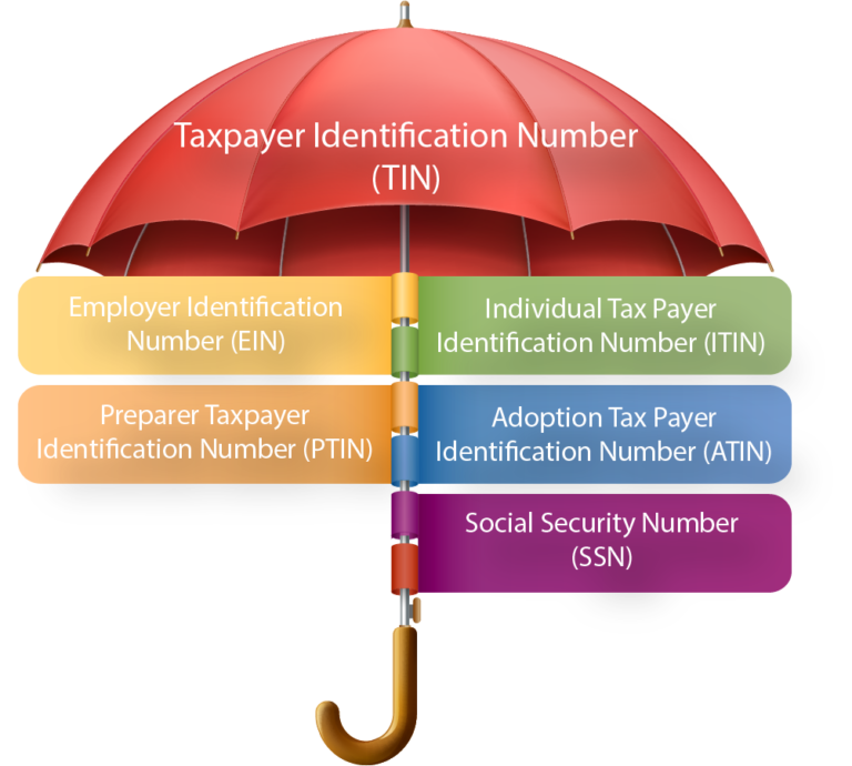 Non Profit 501 (c) (3) Status. Is Your Organization TaxExempt?