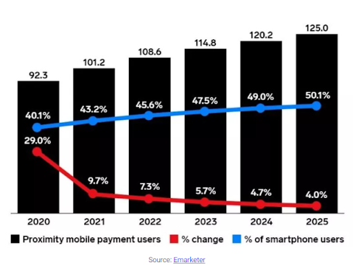 Mobile Payment Platforms