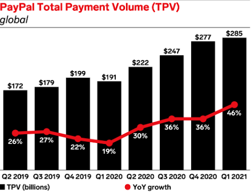 Merchant Payment Processing